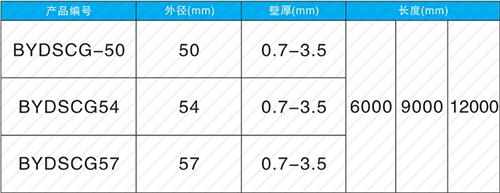 霍山法兰式声测管现货规格尺寸