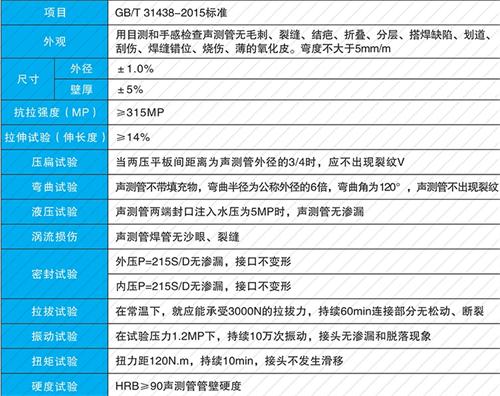 霍山法兰式声测管现货性能特点